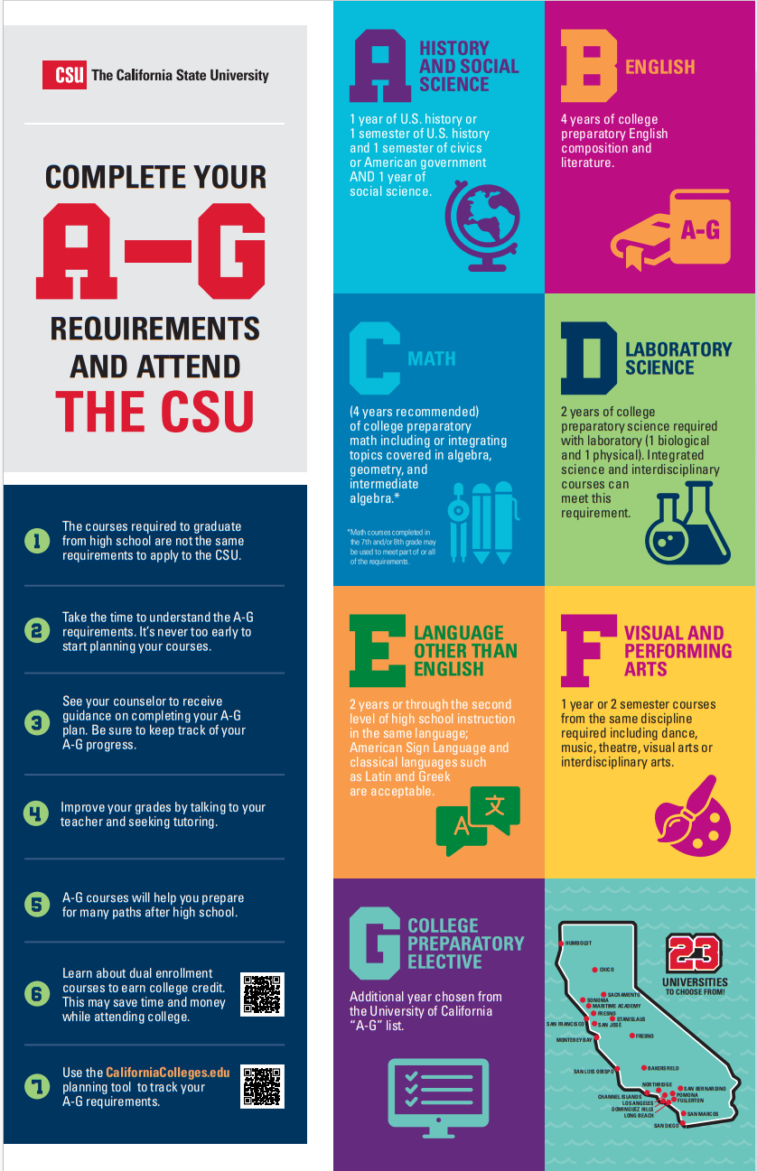 A-G poster with facts