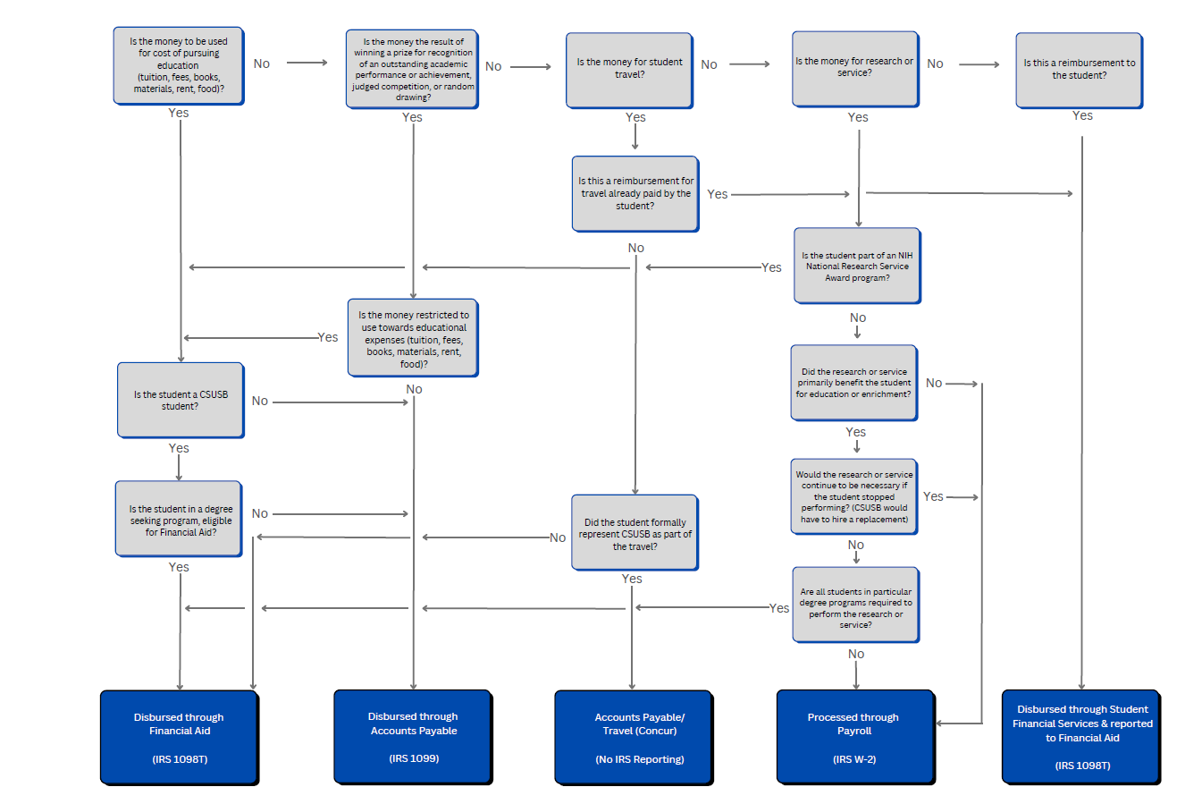 Decision Tree