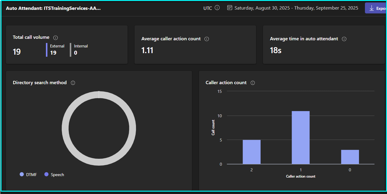 Supervisor view of calling center metrics