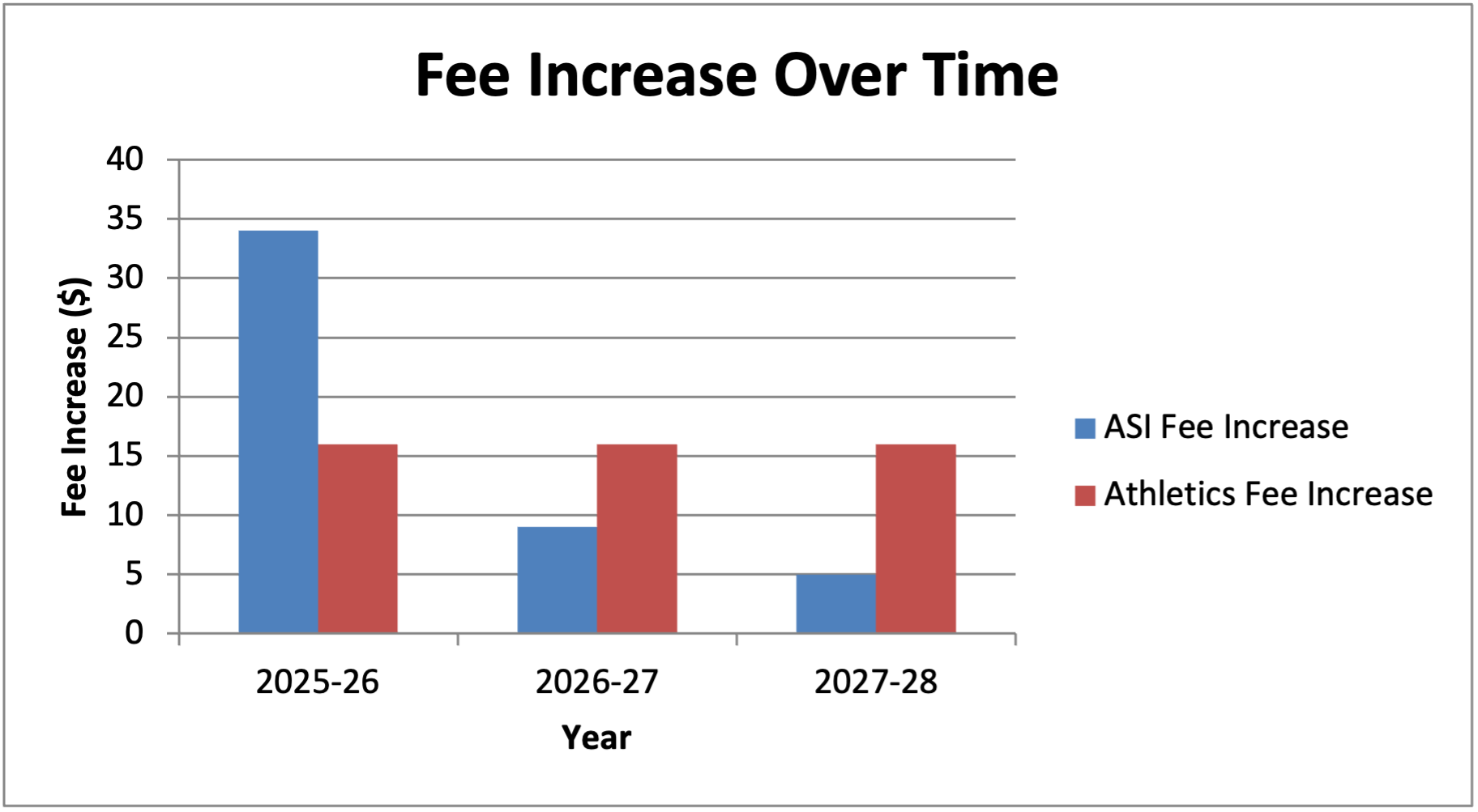Referendum Graph