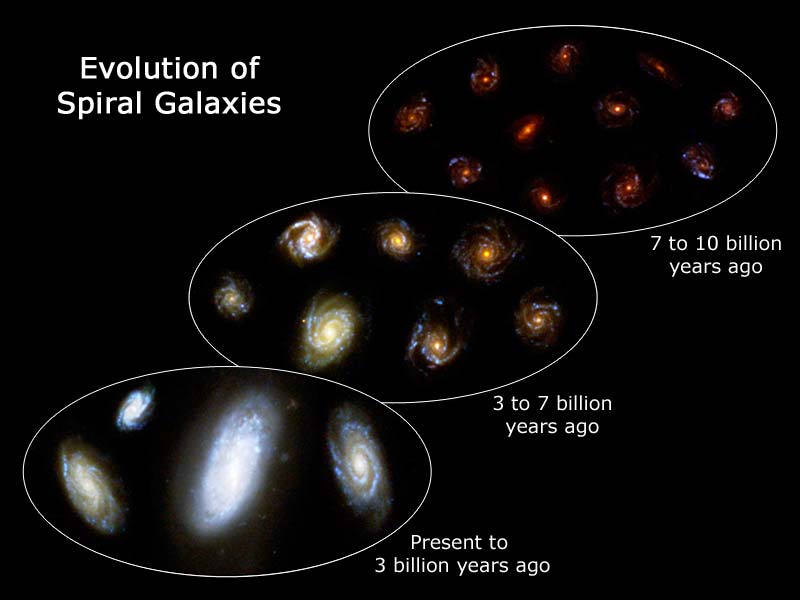 Galaxy Evolution