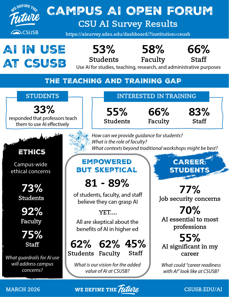 CSUSB AI Infographic