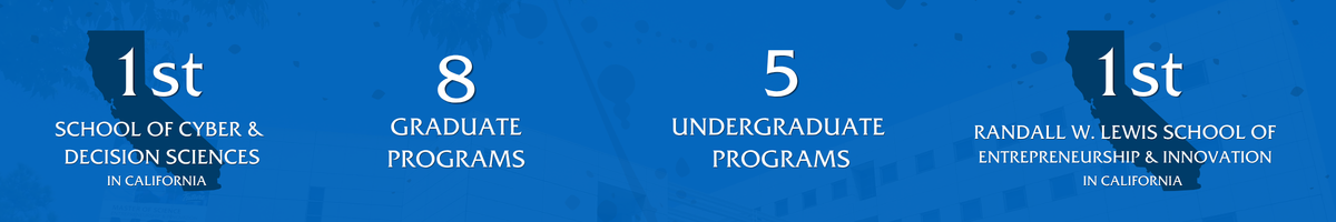 Header for the Jack H. Brown College of Business & Public Administration