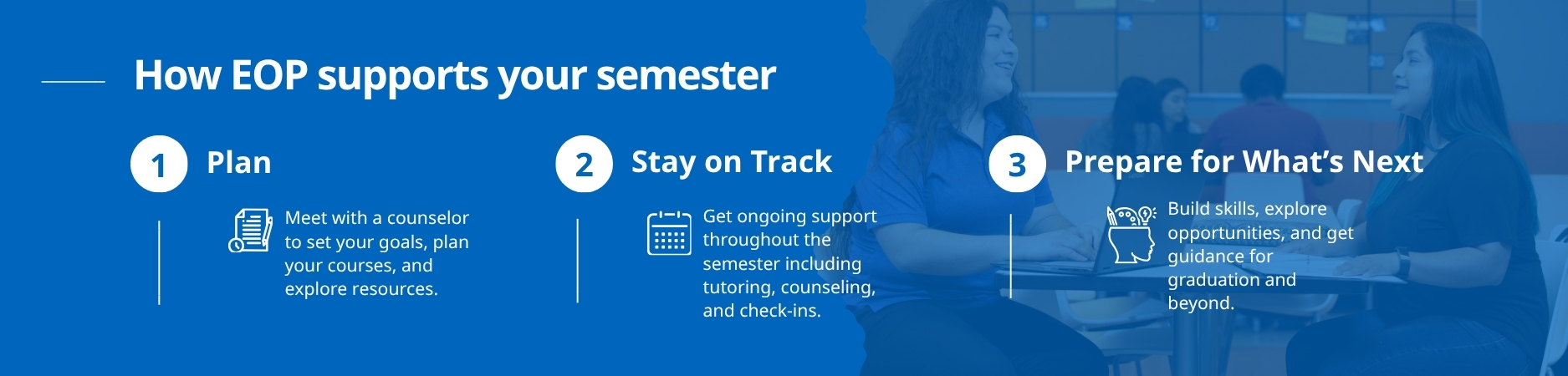 poster describing how EOP supports your semester. Number one, plan. Number two, stay on track. Number three, prepare for what's next.