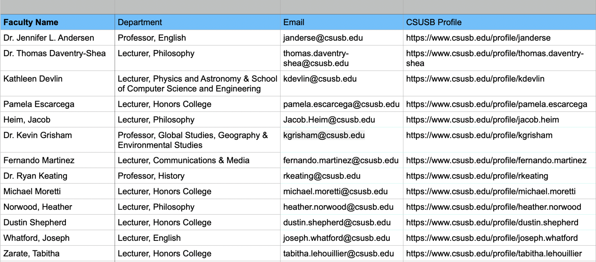 List of faculty teaching in the Honors College