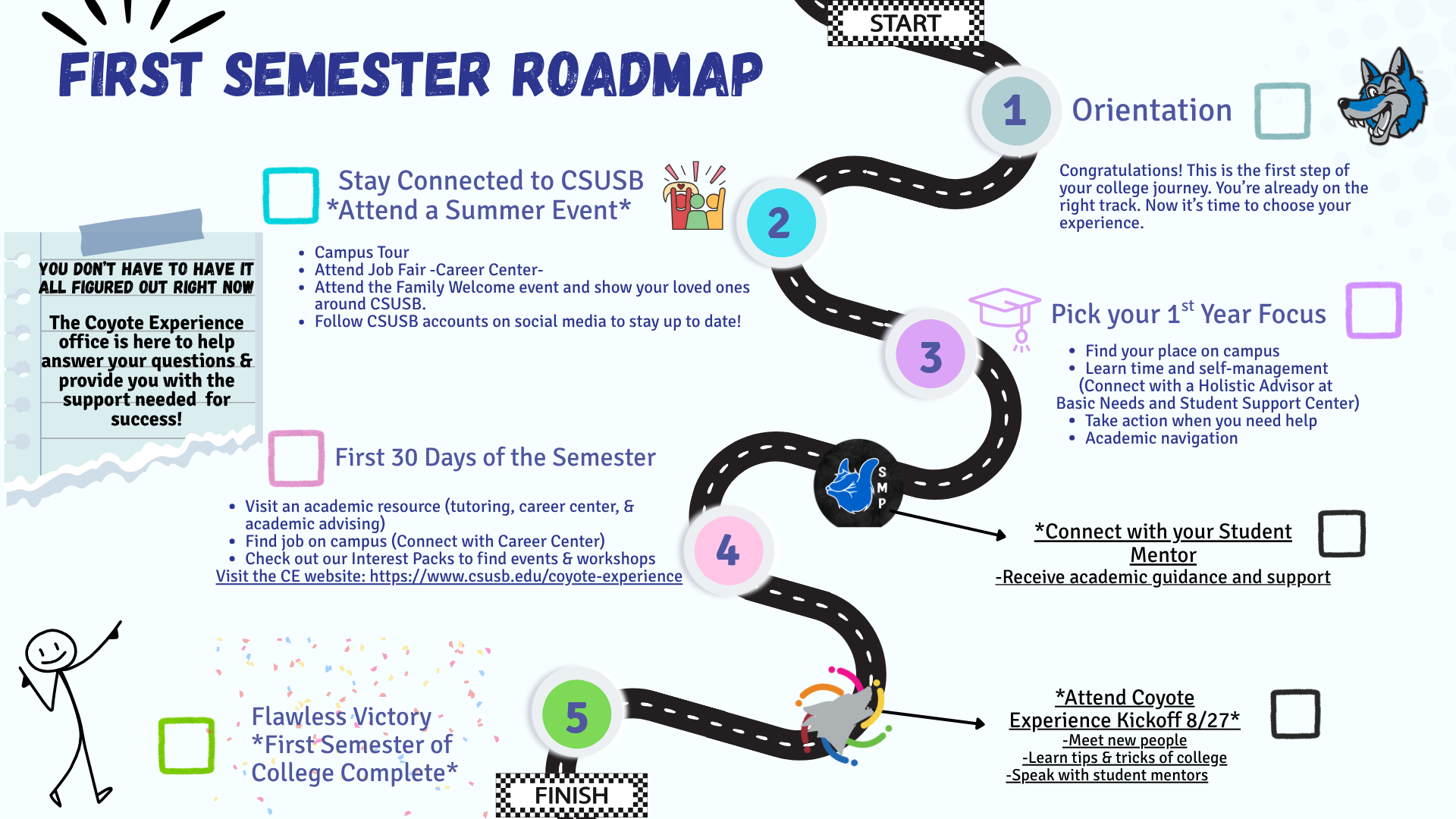 Road Map for Freshmen Students