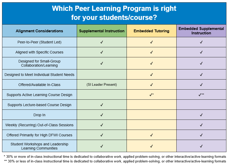 PLP Comparison Chart