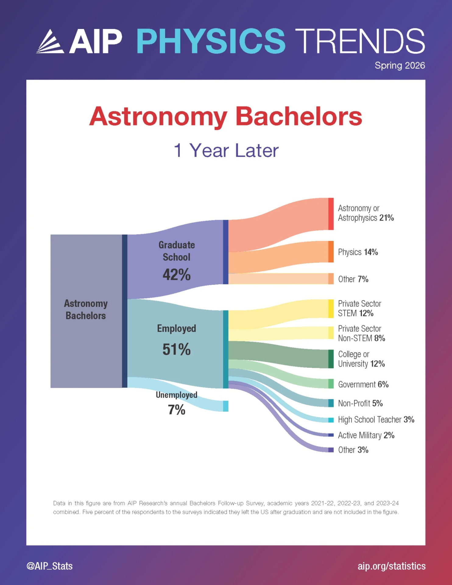 What Happens After Graduation