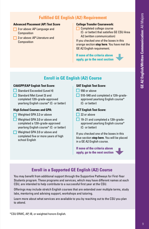 Placement chart