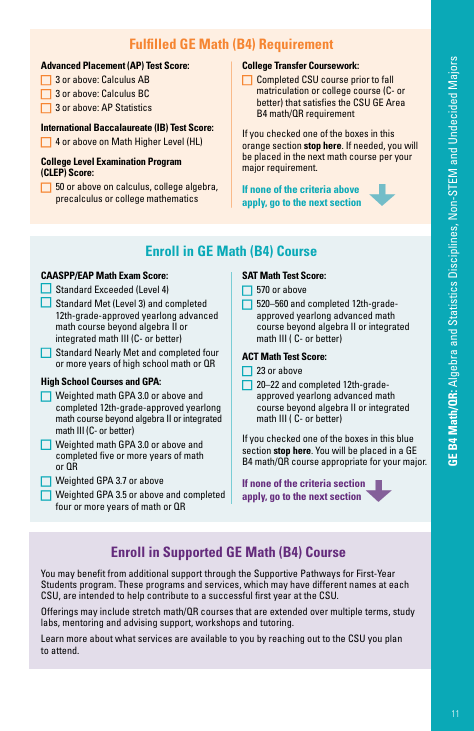 Placement Chart pg.11