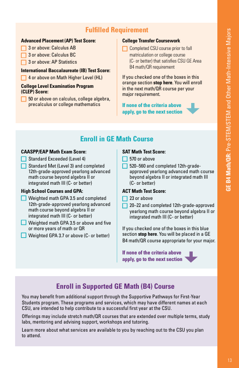 Placement chart pg. 13