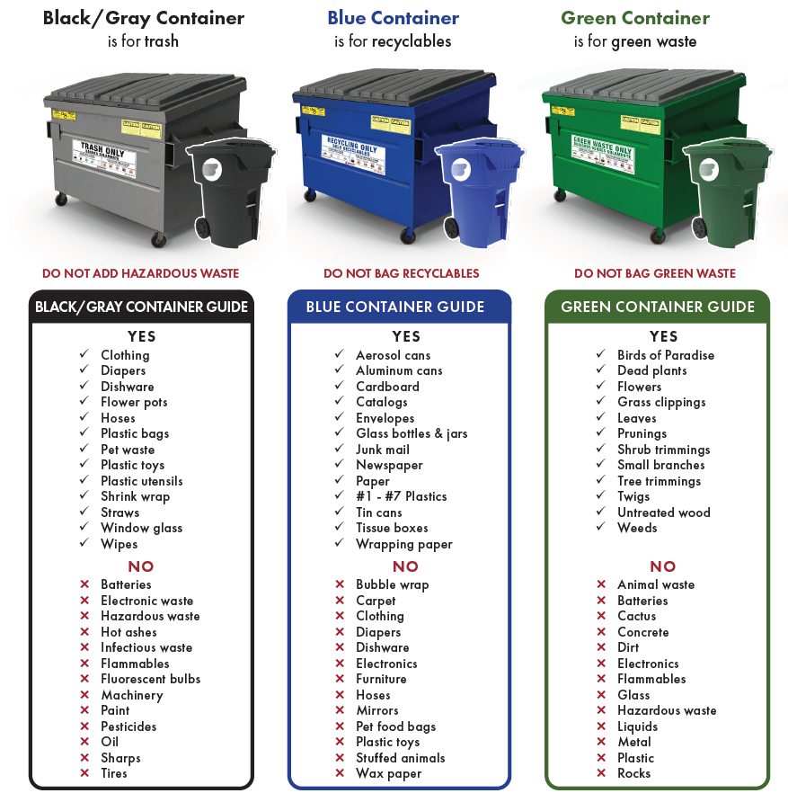 waste bin guides