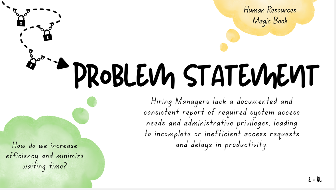 Slide describing how inconsistent documentation of system access needs by hiring managers causes delays and inefficiencies in onboarding and access requests.