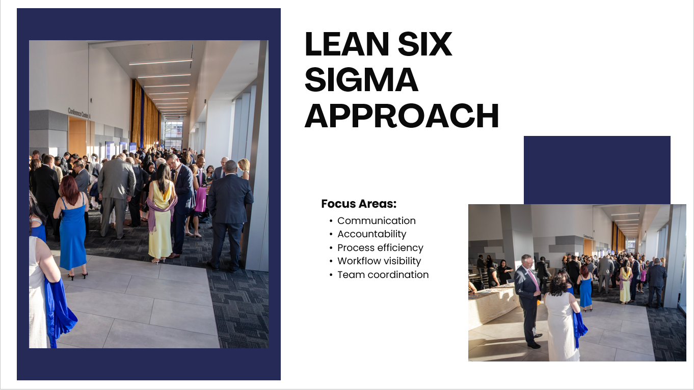 Presentation slide outlining Lean Six Sigma focus areas for the gala project, including communication, accountability, process efficiency, workflow visibility, and team coordination.