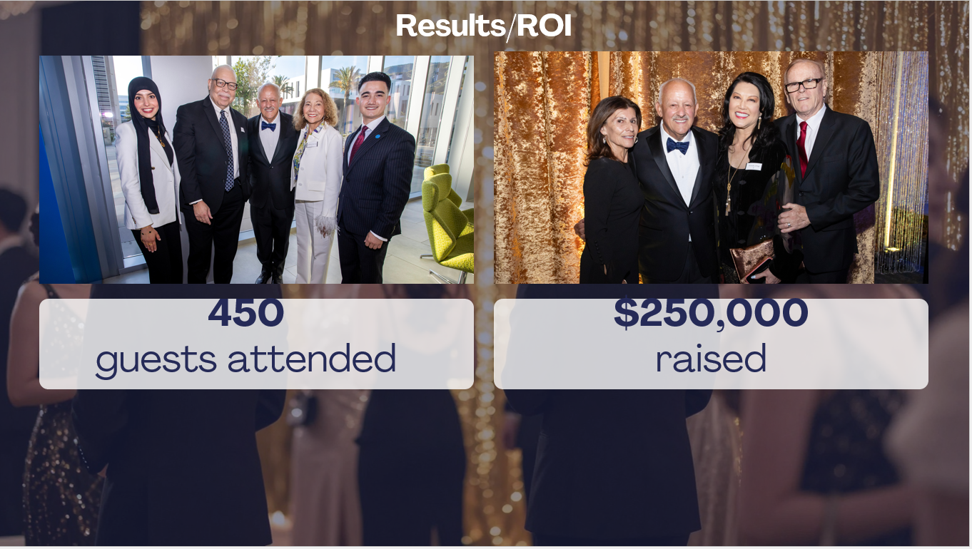 Presentation slide highlighting the results of the President’s Legacy Gala, including 450 attendees and $250,000 raised.