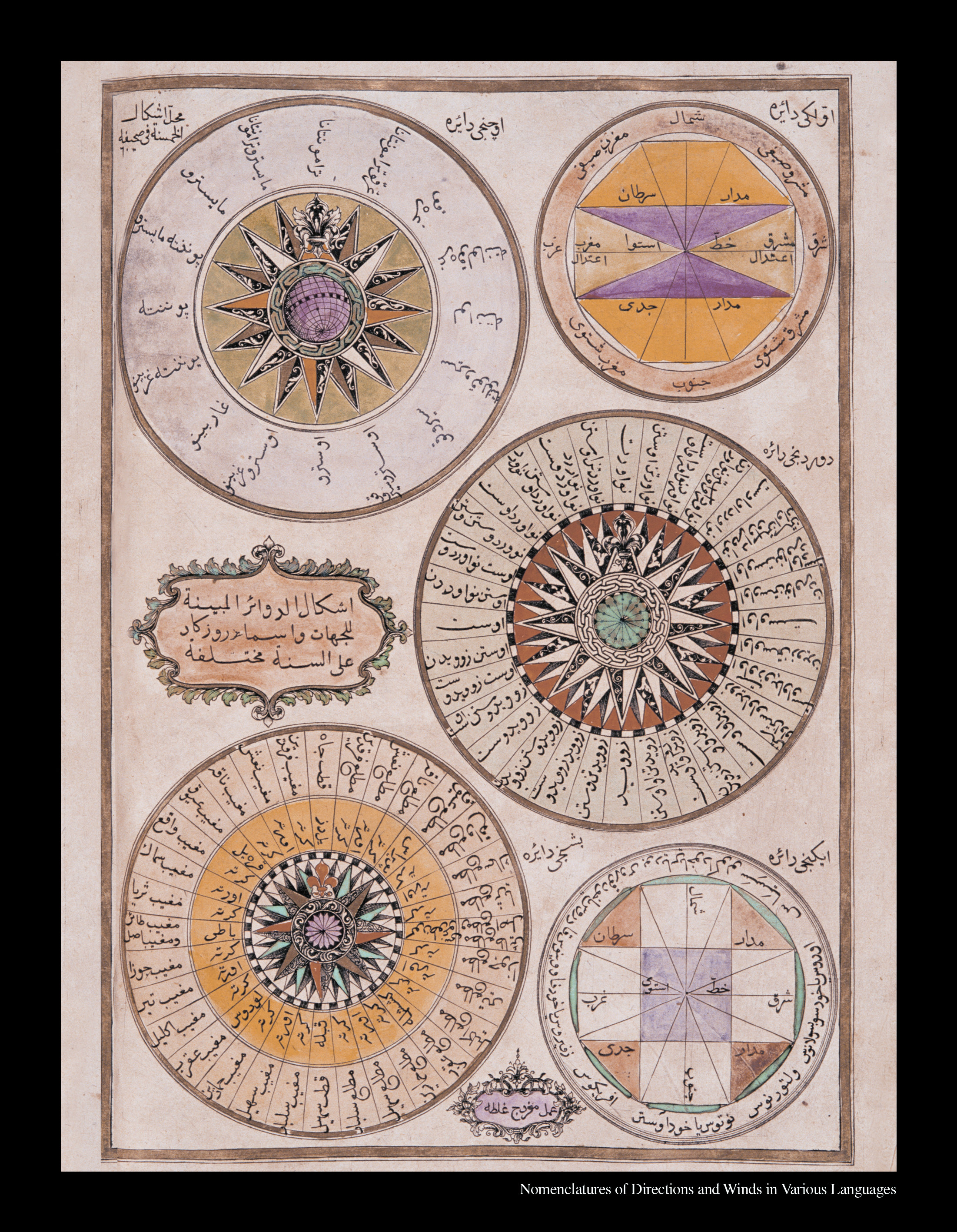 various compasses