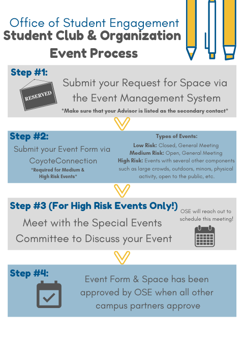 Event Process