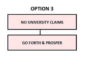 No University Claims - Go Forth & Prosper