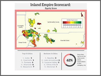 Scorecard