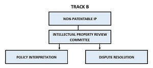 Intellectual Property | Academic Research | CSUSB
