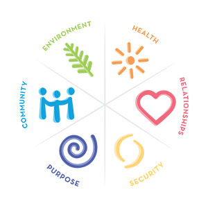 Wellness Wheel