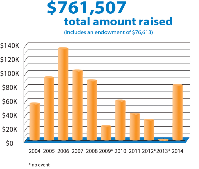 mountain communities scholarship fundraising