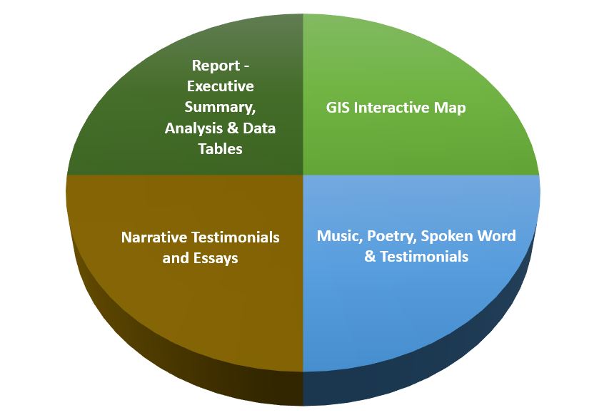 GIS Interactive Map,  Music, poetry, spoken word, & testimonials,  Narrative, Testimonials,  Report Executive Summary, Data Tables